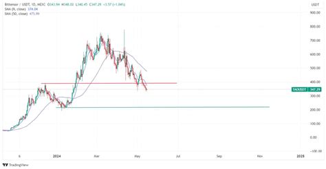taostats|Bittensor Price: TAO Live Price Chart, Market Cap & News Today .